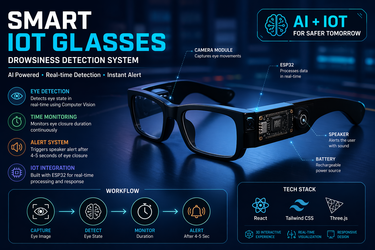 Specs Prescription Lens Solution